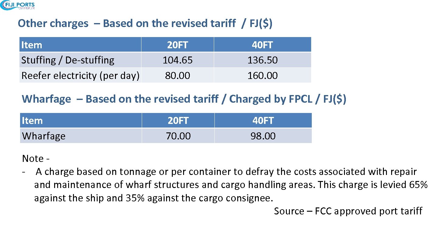 Other charges – Based on the revised tariff / FJ($) Item Stuffing / De-stuffing