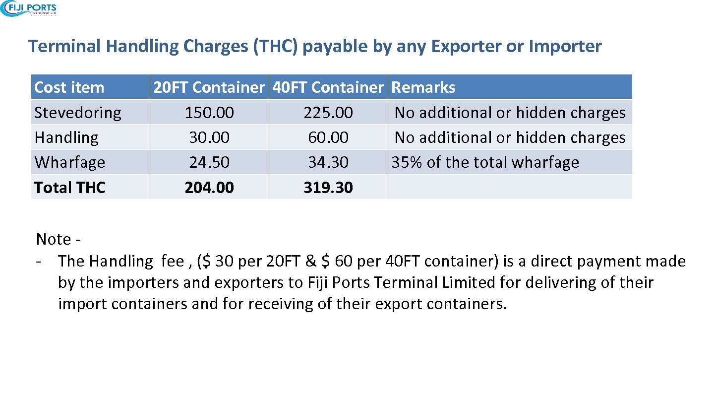 Terminal Handling Charges (THC) payable by any Exporter or Importer Cost item Stevedoring Handling