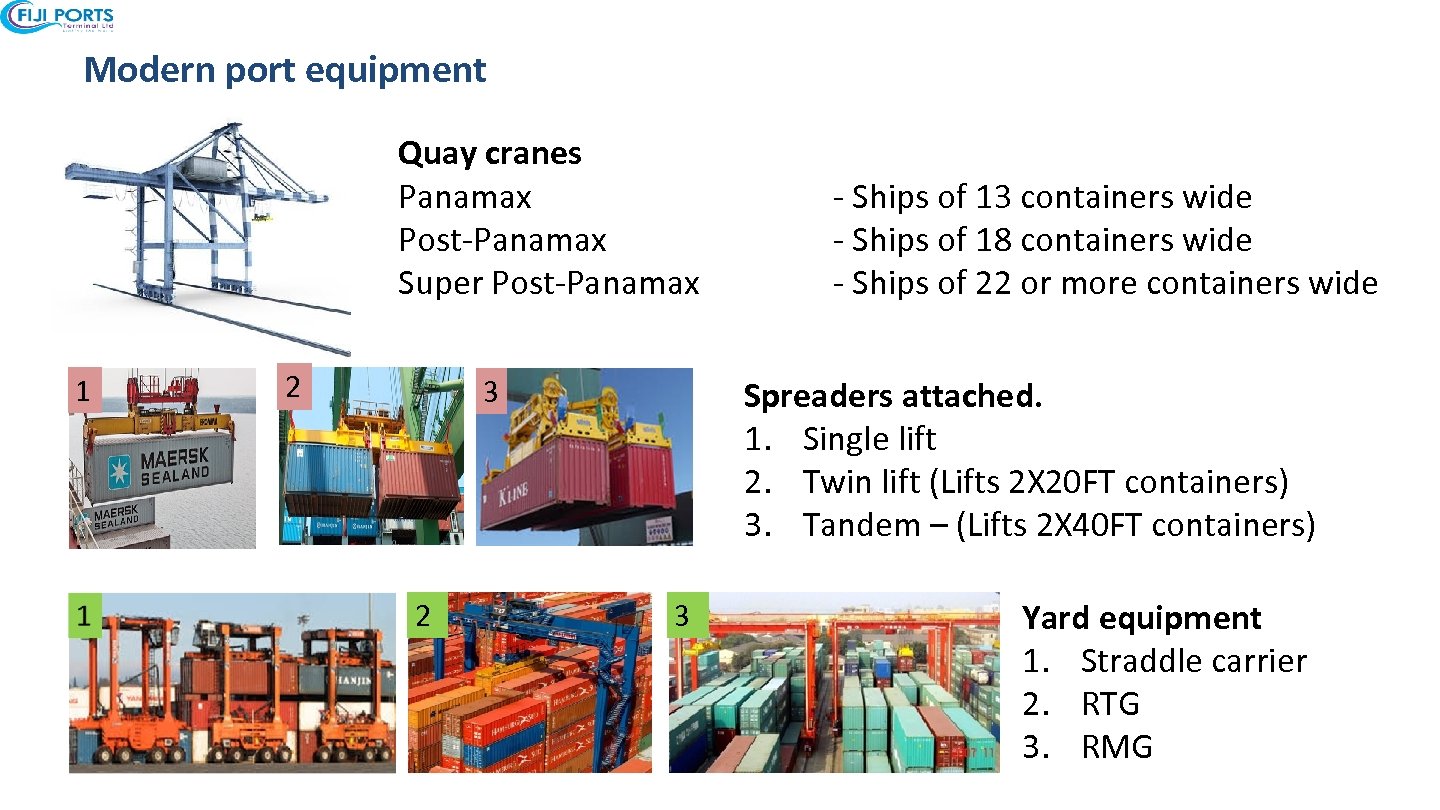 Modern port equipment Quay cranes Panamax Post-Panamax Super Post-Panamax 1 2 3 2 -