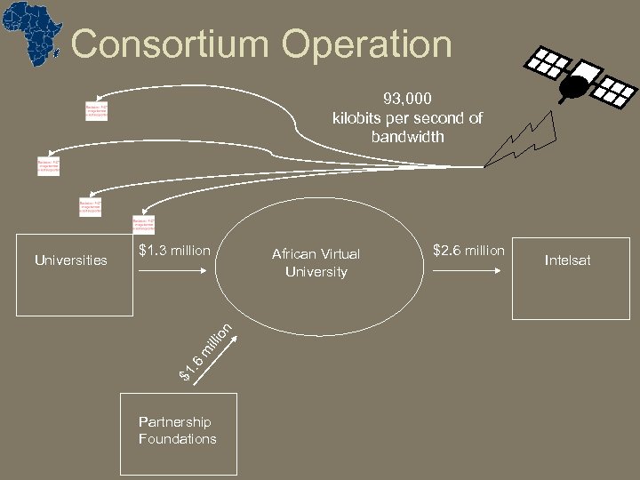 Consortium Operation 93, 000 kilobits per second of bandwidth . 6 m illi on