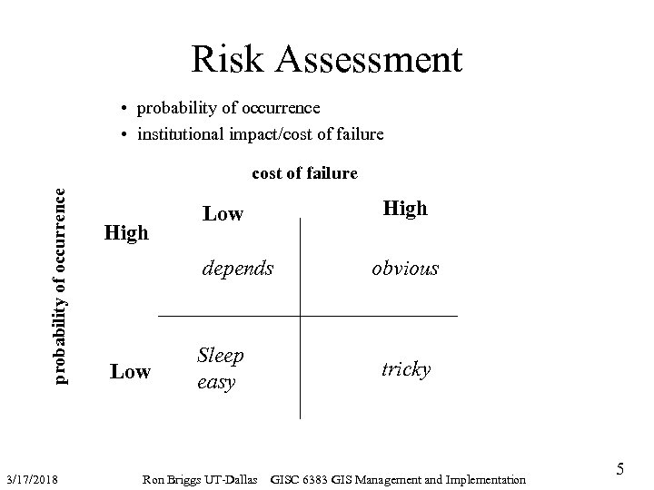 Risk Assessment • probability of occurrence • institutional impact/cost of failure probability of occurrence