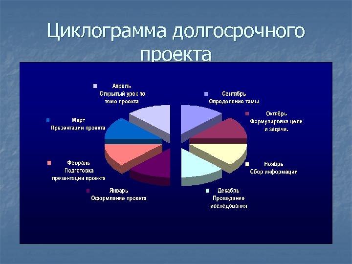 Примеры долгосрочных проектов