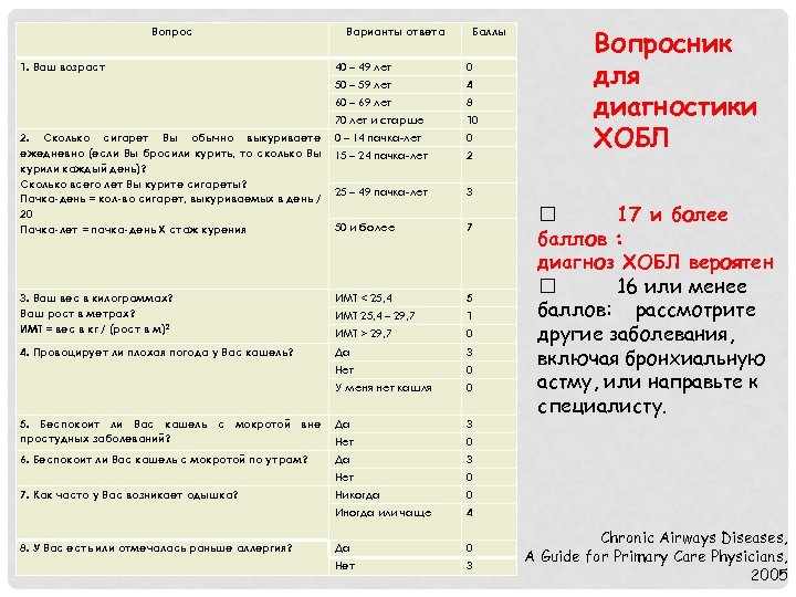Вопрос 1. Ваш возраст Варианты ответа Баллы 40 – 49 лет 0 50 –