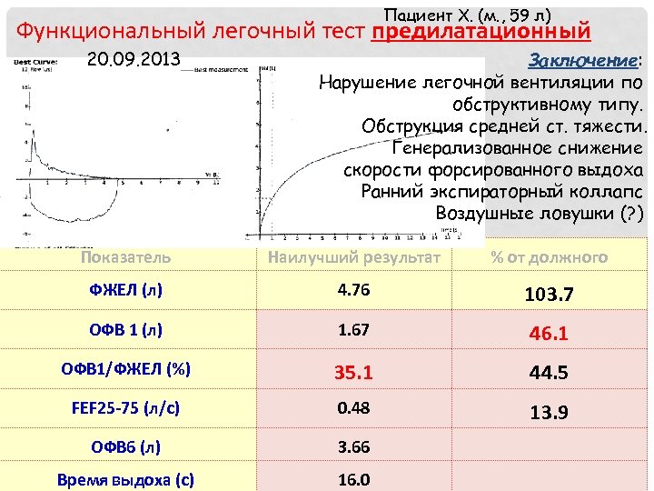 Легочный тест