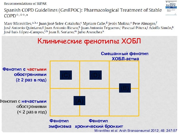 Клинические фенотипы ХОБЛ Смешанный фенотип ХОБЛ-астма Фенотип с частыми обострениями (≥ 2 раз в