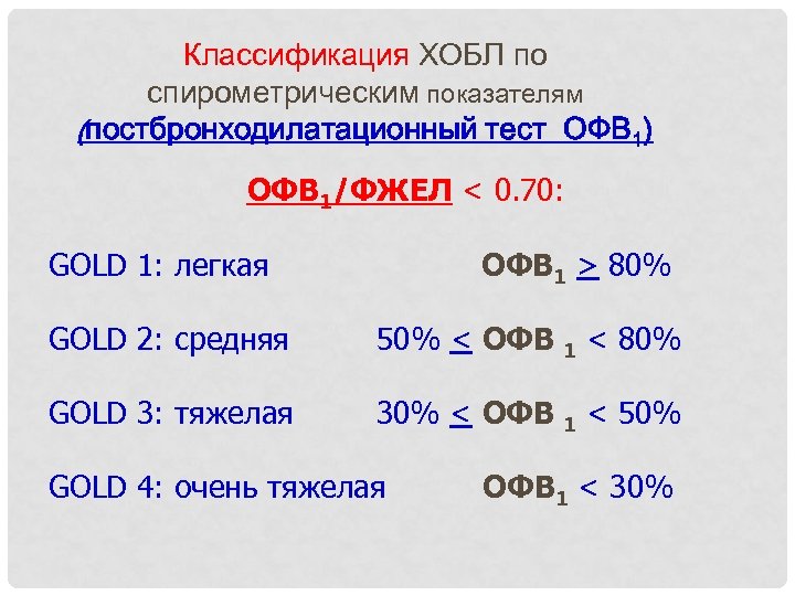 Классификация ХОБЛ по спирометрическим показателям (постбронходилатационный тест ОФВ 1) ОФВ 1/ФЖЕЛ < 0. 70:
