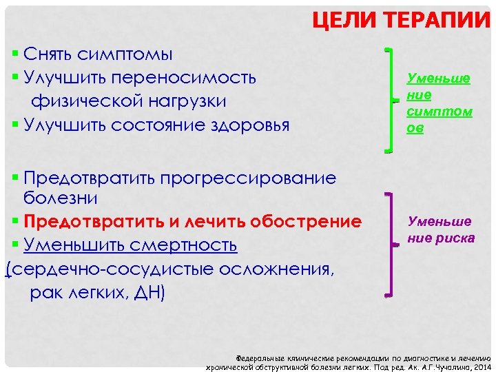 ЦЕЛИ ТЕРАПИИ § Снять симптомы § Улучшить переносимость физической нагрузки § Улучшить состояние здоровья