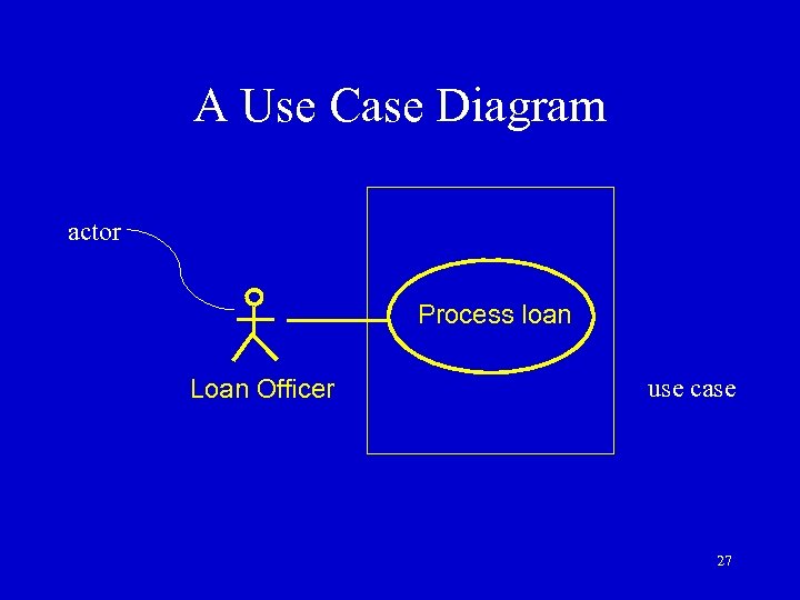 A Use Case Diagram actor Process loan Loan Officer use case 27 
