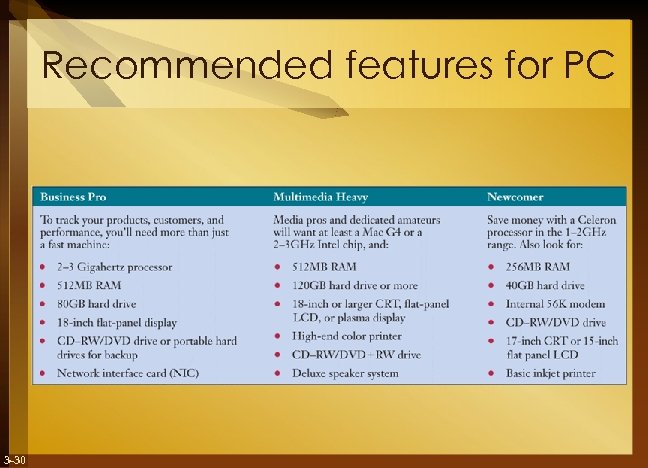 Recommended features for PC 3 -30 