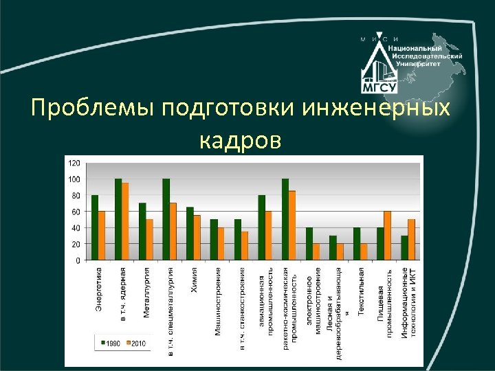 Проблемы подготовки инженерных кадров 