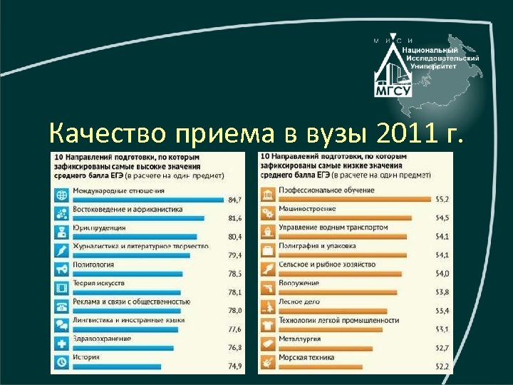Качество приема в вузы 2011 г. 