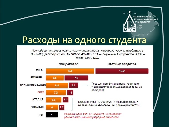 Расходы на одного студента 