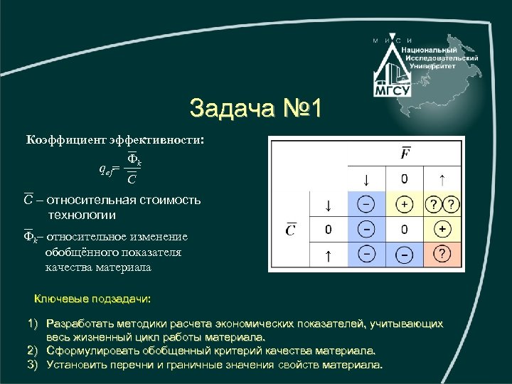 Задача № 1 Коэффициент эффективности: Ф qef= k C C – относительная стоимость технологии