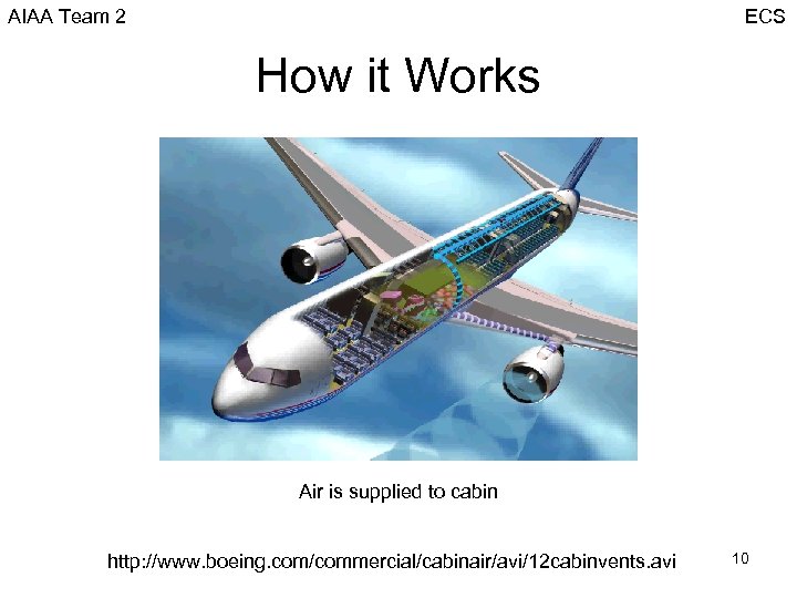 AIAA Team 2 ECS How it Works Air is supplied to cabin http: //www.