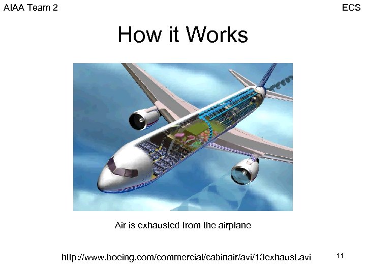 AIAA Team 2 ECS How it Works Air is exhausted from the airplane http: