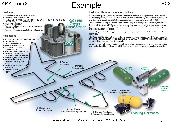 AIAA Team 2 Example http: //www. carletonls. com/productsbu/aviationo 2/ADV 10572. pdf ECS 13 