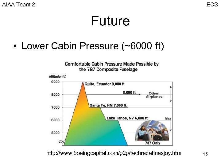 AIAA Team 2 ECS Future • Lower Cabin Pressure (~6000 ft) http: //www. boeingcapital.