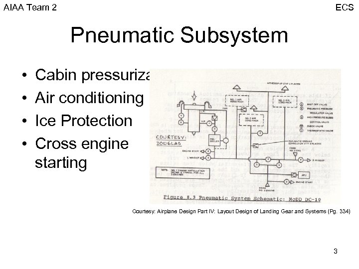 AIAA Team 2 ECS Pneumatic Subsystem • • Cabin pressurization Air conditioning Ice Protection