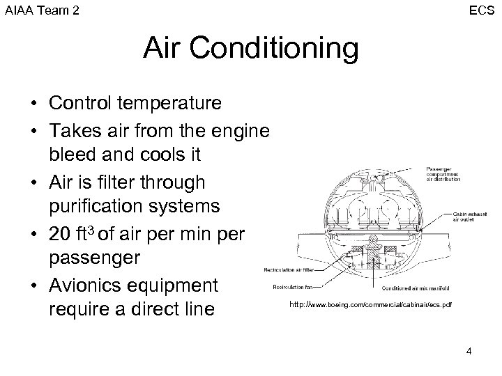 AIAA Team 2 ECS Air Conditioning • Control temperature • Takes air from the