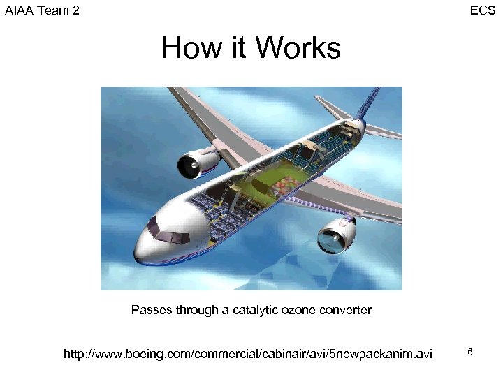 AIAA Team 2 ECS How it Works Passes through a catalytic ozone converter http: