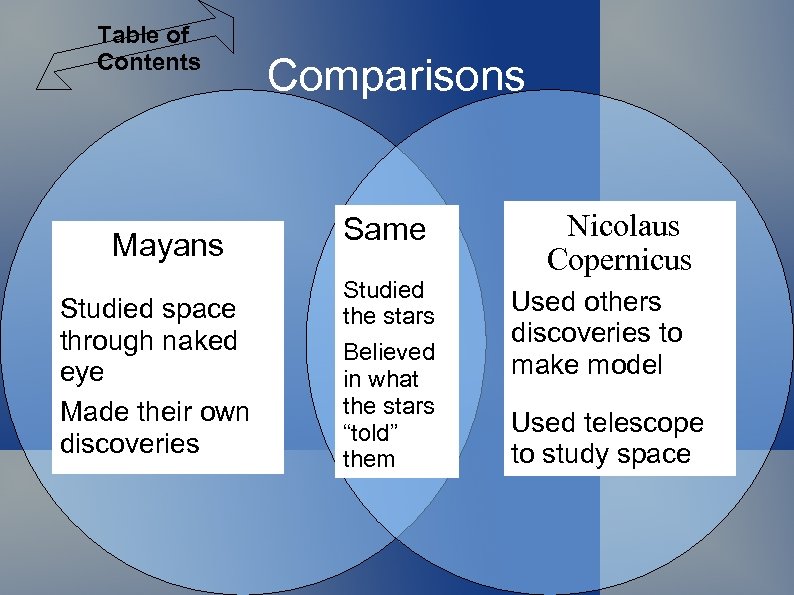 Table of Contents Mayans Studied space through naked eye Made their own discoveries Comparisons