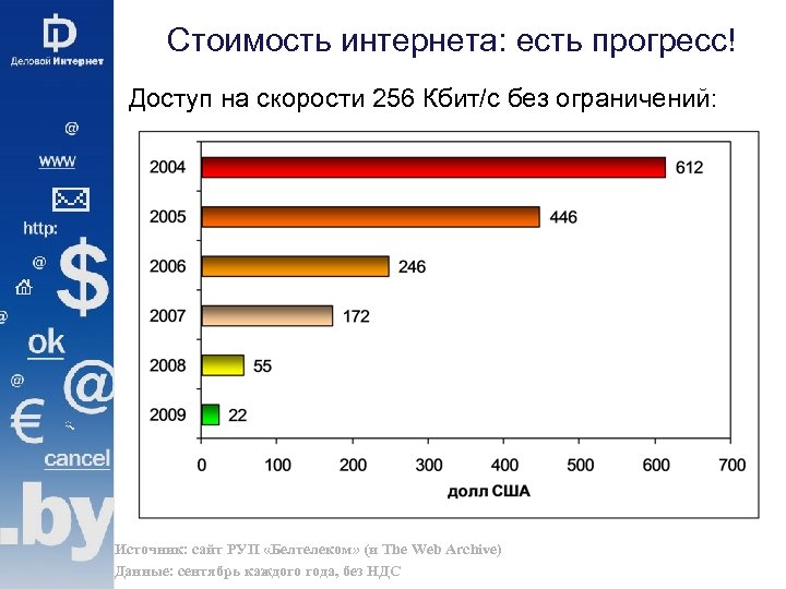 256 кбит с