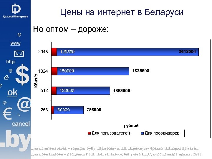 Интернет сайты беларусь