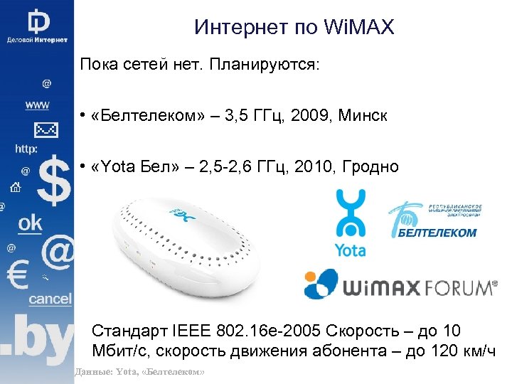 Карта покрытия gpon белтелеком