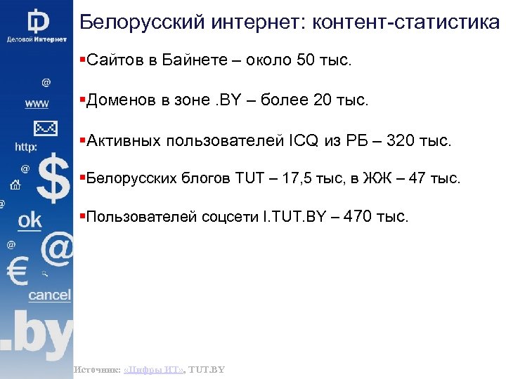 Белорусский интернет: контент-статистика §Сайтов в Байнете – около 50 тыс. §Доменов в зоне. BY
