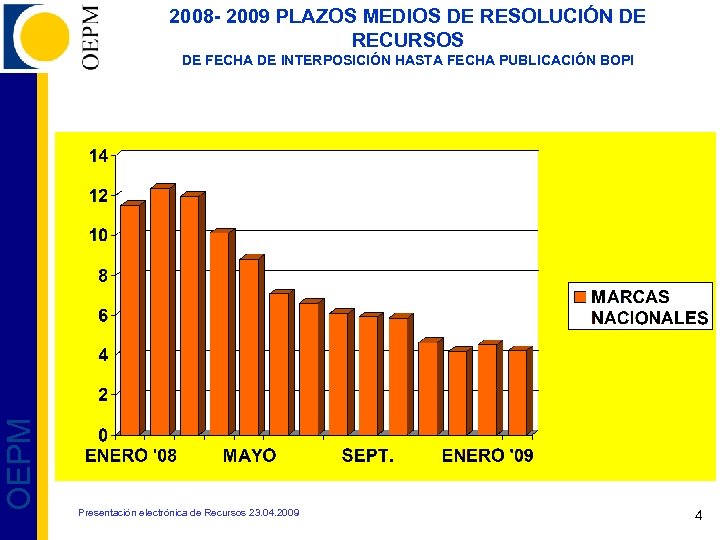 2008 - 2009 PLAZOS MEDIOS DE RESOLUCIÓN DE RECURSOS OEPM DE FECHA DE INTERPOSICIÓN