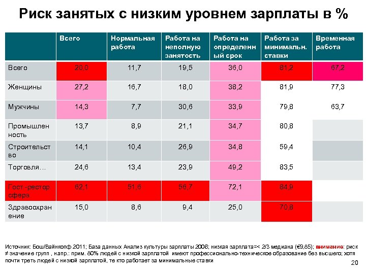 Ниже минимальной