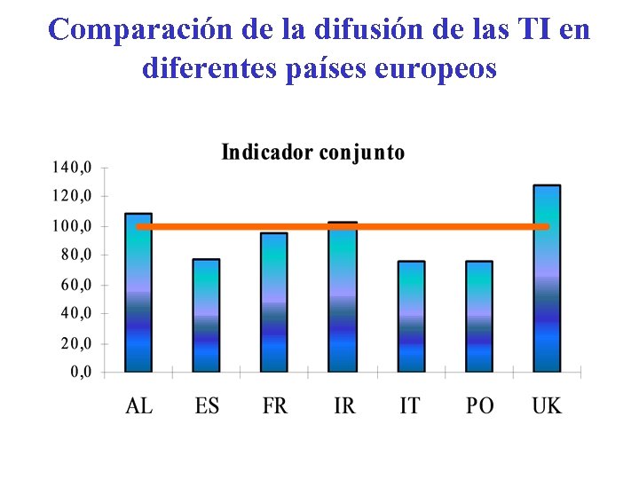 Comparación de la difusión de las TI en diferentes países europeos 