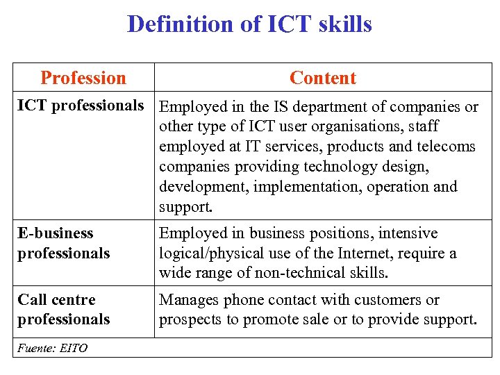 Definition of ICT skills Profession Content ICT professionals Employed in the IS department of