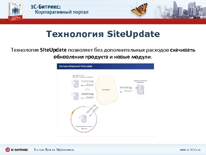 Технология Site. Update позволяет без дополнительных расходов скачивать обновления продукта и новые модули. 