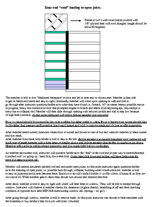 Rear end “roof” leading to open joists. Frame is 2 x 4’s with cross