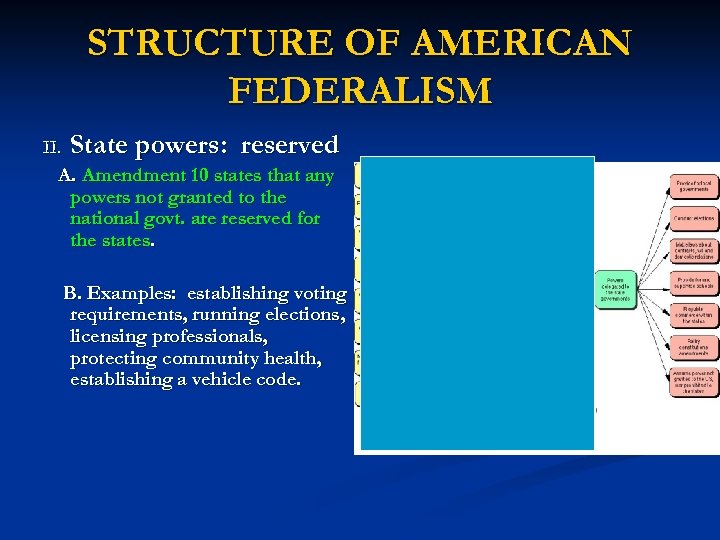 STRUCTURE OF AMERICAN FEDERALISM II. State powers: reserved A. Amendment 10 states that any