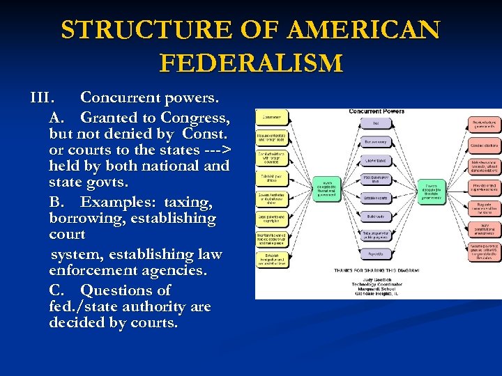 STRUCTURE OF AMERICAN FEDERALISM III. Concurrent powers. A. Granted to Congress, but not denied