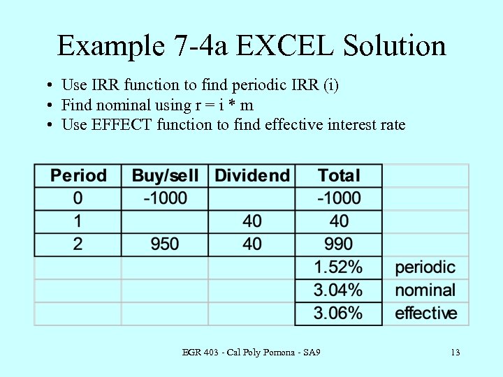 Example 7 -4 a EXCEL Solution • Use IRR function to find periodic IRR