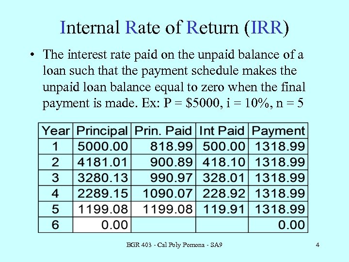 Internal Rate of Return (IRR) • The interest rate paid on the unpaid balance