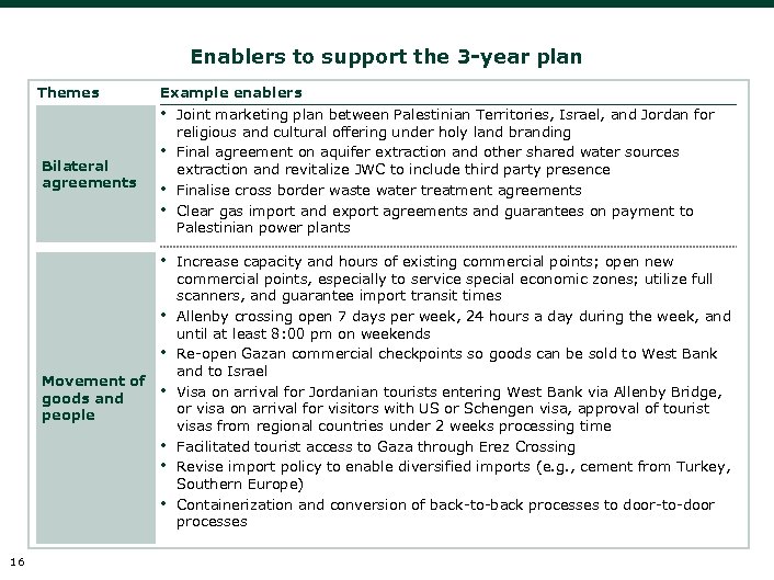 Enablers to support the 3 -year plan Themes Example enablers • Bilateral agreements •