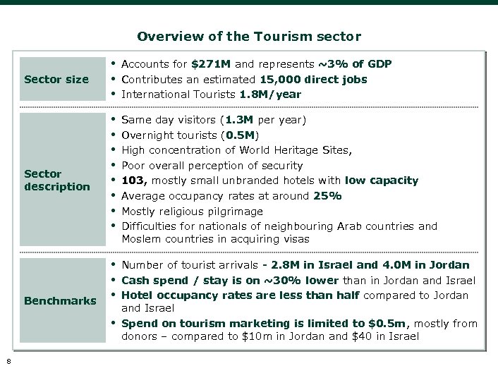 Overview of the Tourism sector Sector size Sector description Benchmarks • • • Accounts