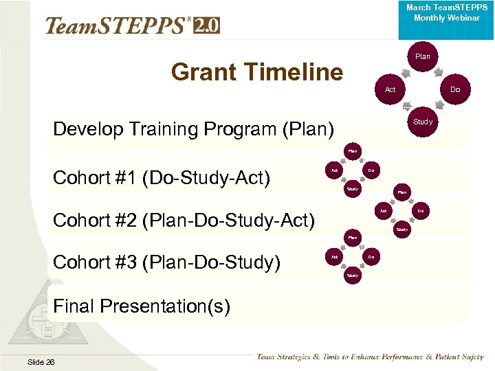 March Team. STEPPS Monthly Webinar Plan Grant Timeline Act Do Study Develop Training Program