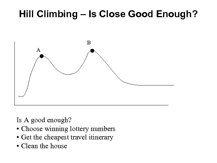 Hill Climbing – Is Close Good Enough? B A Is A good enough? •