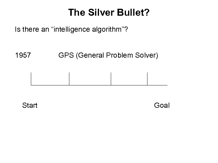 The Silver Bullet? Is there an “intelligence algorithm”? 1957 Start GPS (General Problem Solver)