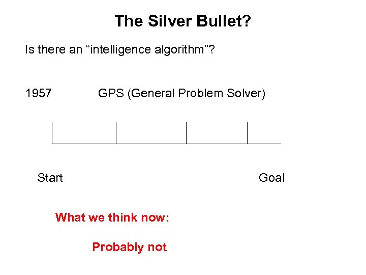 The Silver Bullet? Is there an “intelligence algorithm”? 1957 GPS (General Problem Solver) Start