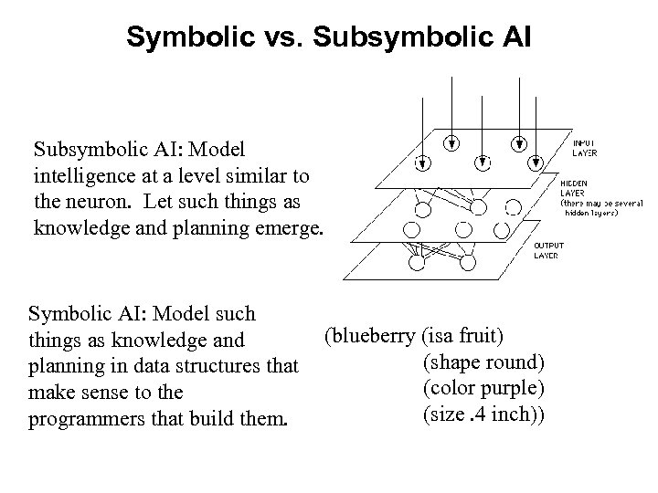 Symbolic vs. Subsymbolic AI: Model intelligence at a level similar to the neuron. Let