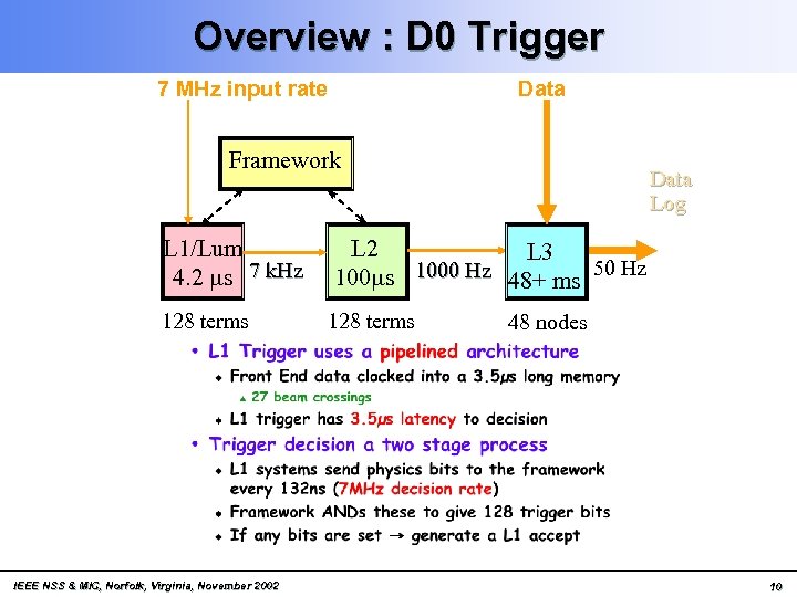 Overview : D 0 Trigger 7 MHz input rate Data Framework L 1/Lum 4.