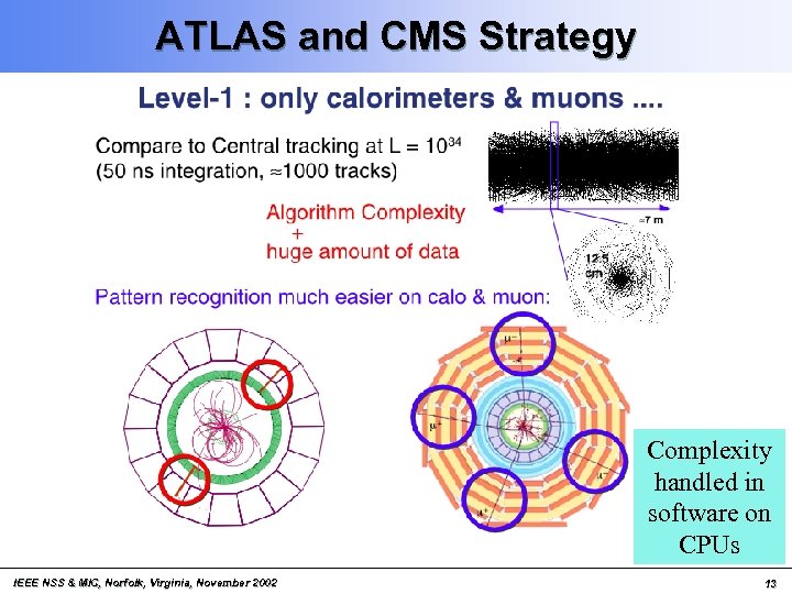 ATLAS and CMS Strategy Complexity handled in software on CPUs IEEE NSS & MIC,