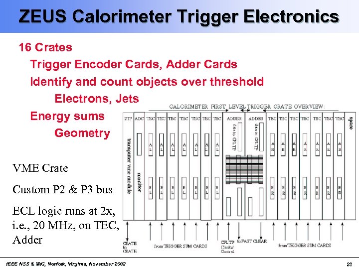 ZEUS Calorimeter Trigger Electronics 16 Crates Trigger Encoder Cards, Adder Cards Identify and count