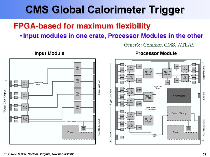 CMS Global Calorimeter Trigger Generic: Common CMS, ATLAS IEEE NSS & MIC, Norfolk, Virginia,